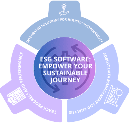 ESG Software: Empower Your Sustainable Journey